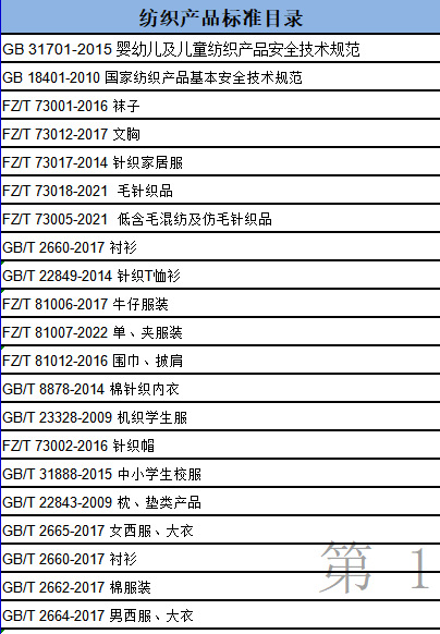 塑料雨衣與針織品入駐線上商城的質(zhì)檢報(bào)告全解析——基于QB/T 4999標(biāo)準(zhǔn)與CMA/CNAS認(rèn)證